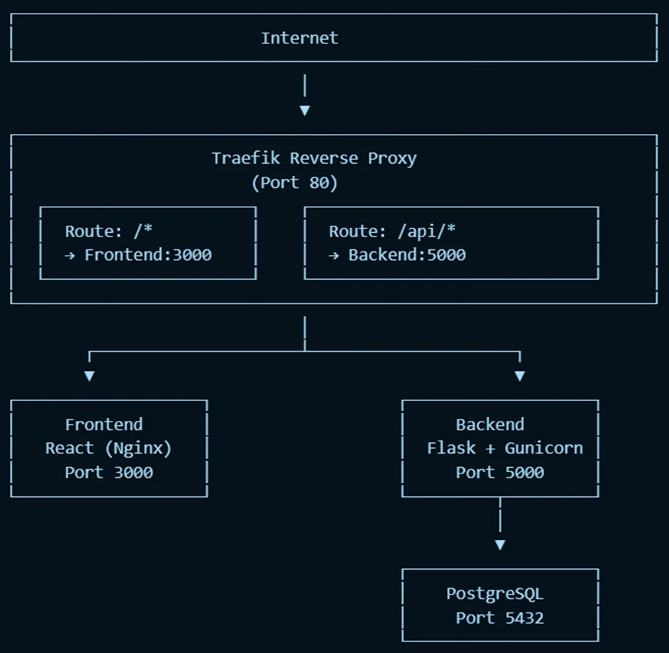 System Architecture Diagram